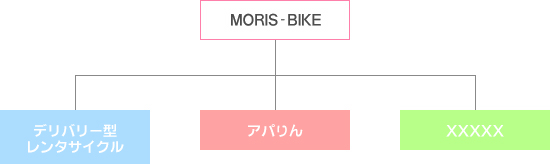 MORIS-BIKE 概要図